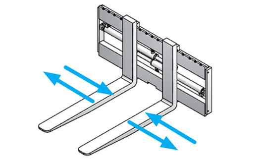 Fork Positioner